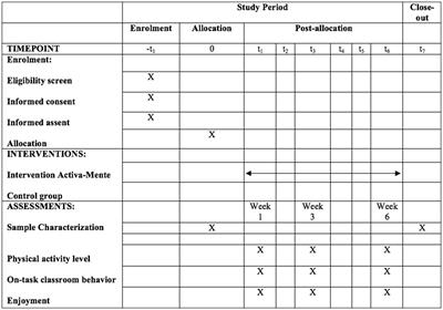 An active break program (ACTIVA-MENTE) at elementary schools in Chile: study protocol for a pilot cluster randomized controlled trial